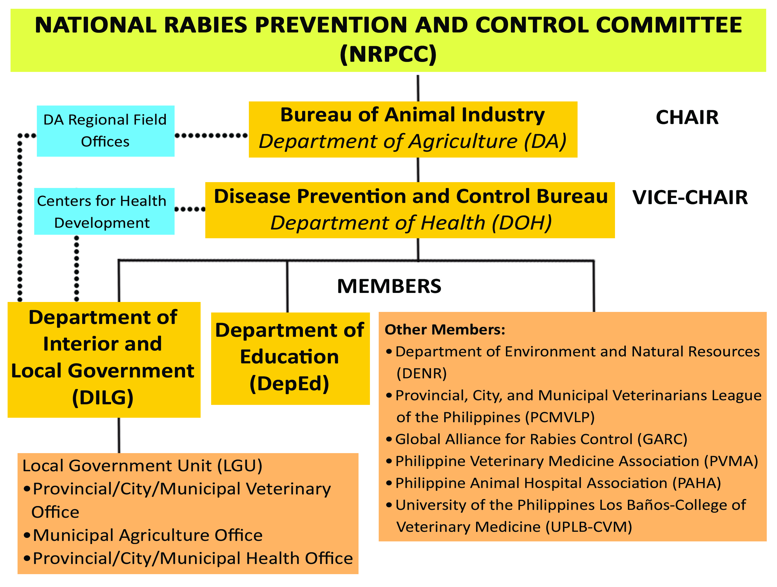 country-support-philippines-global-alliance-for-rabies-control